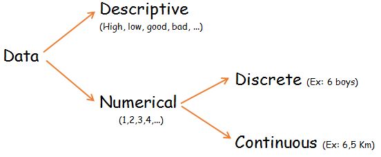 What Is Discrete Data In Maths