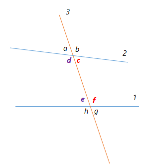 Consecutive Interior Angles Definition Example