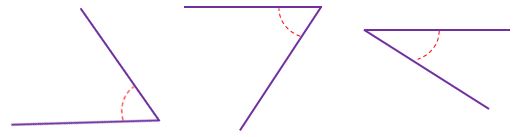 Acute Angle Examples