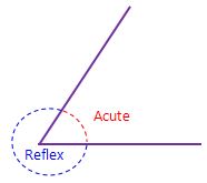 Acute and Reflex Angles