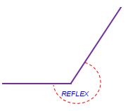 Reflex Angles