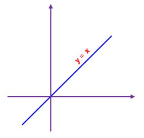 Linear Equation Slope-Intercept Form