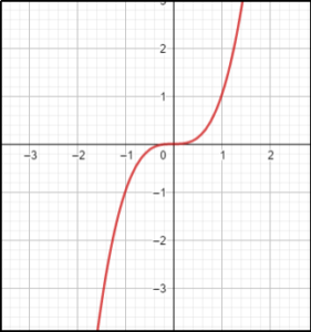 √ Continuous Function (Definition & Examples) | Sigma Tricks