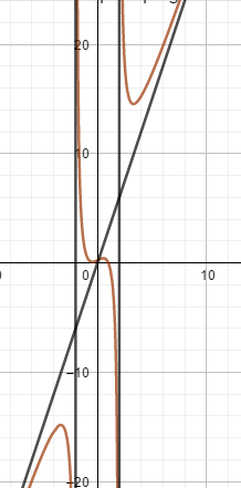 Examples of Asymptote’s 2