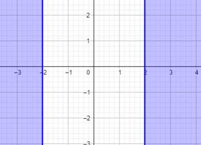 Quadratic inequalities 2