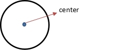 Center of Circle
