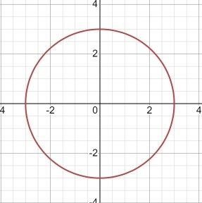 Circle Graph 2
