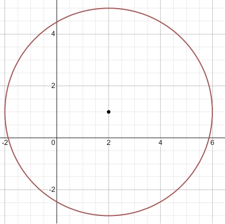 Circle Definition Parts Area Perimeter Examples Sigma Tricks