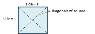 Diagonal of Square