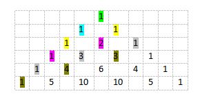 Pascal Triangle Fibonacci Sequence