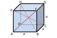 Diagonal of Cube