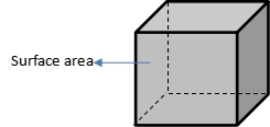 Surface Area of Cube