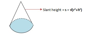 Cone Slant Height