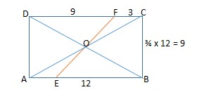 rectangle example